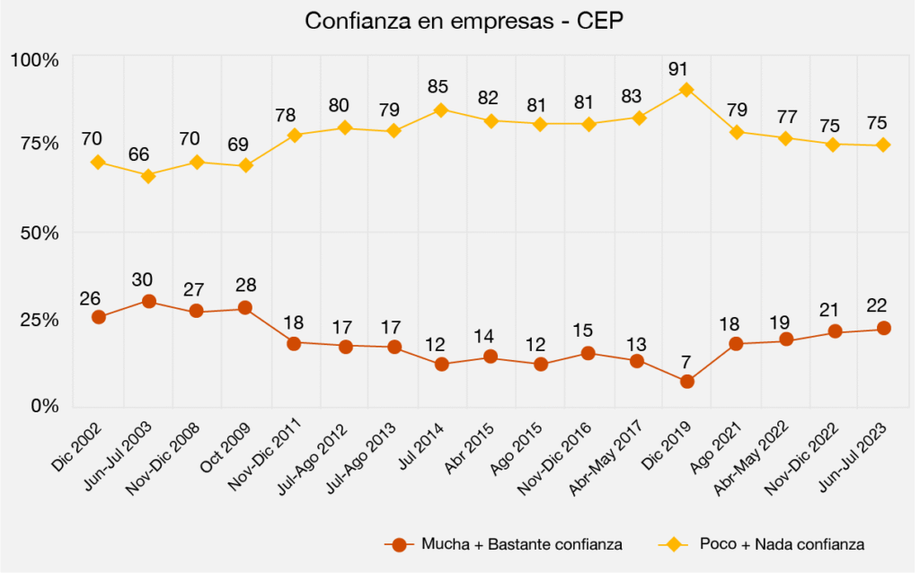 Trayectoria empresarial respaldada por años de experiencia y confianza 1 Trayectoria empresarial respaldada por años de experiencia y confianza