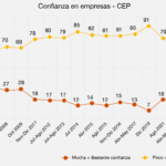 Trayectoria empresarial respaldada por años de experiencia y confianza