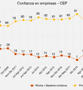 Trayectoria empresarial respaldada por años de experiencia y confianza