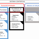 Contratos estratégicos que hacen posible grandes proyectos de infraestructura moderna