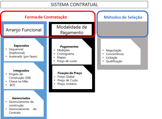 Contratos estratégicos que hacen posible grandes proyectos de infraestructura moderna