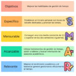 Shop Smart y cómo identificar productos que realmente contribuyen a tu bienestar personal y familiar