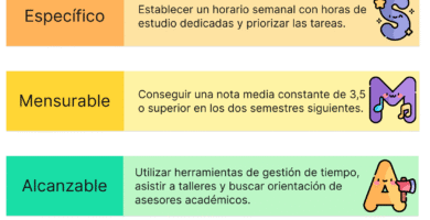 Shop Smart y cómo identificar productos que realmente contribuyen a tu bienestar personal y familiar 9 Shop Smart y cómo identificar productos que realmente contribuyen a tu bienestar personal y familiar